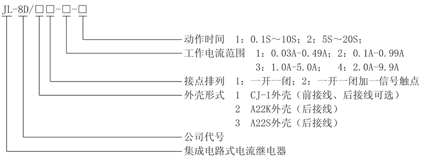 JL-8D/22-2型號(hào)及其含義