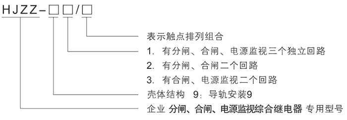 HJZZ-91型號(hào)及其含義