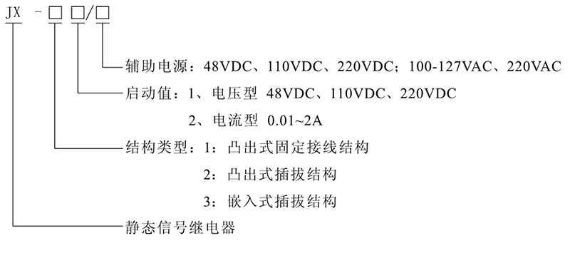 JX-21A型號(hào)及其含義