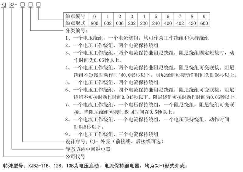 XJBZ-213型號及其含義