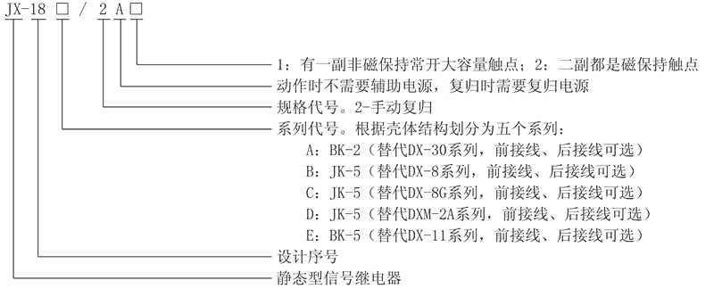 JX-18A/2A2型號(hào)及其含義