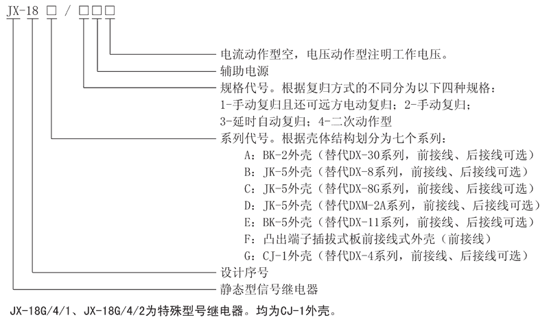 JX-18C/1型號及其含義