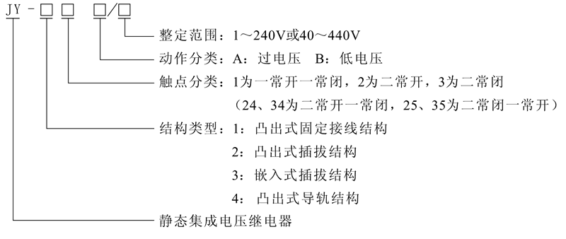 JY-32B型號及其含義