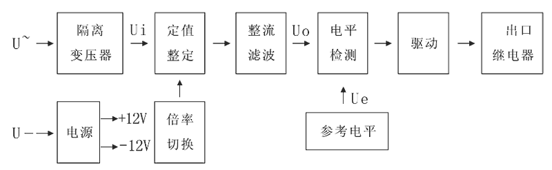 JY8-12A工作原理