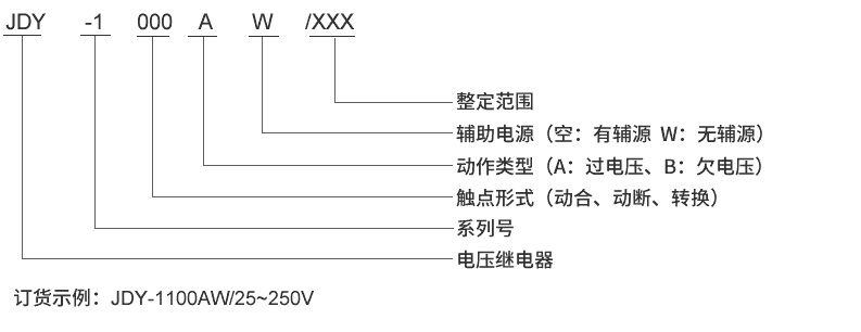 JDY-1200A型號及其含義