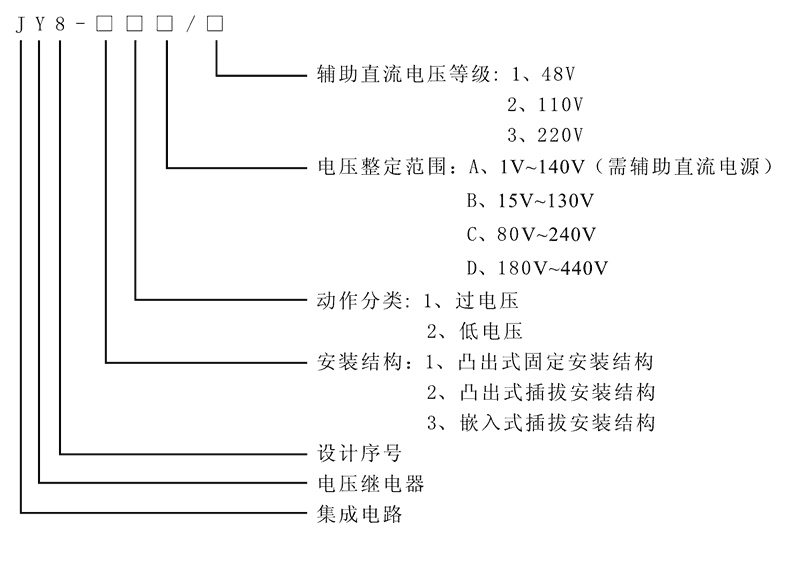 JY8-32B型號(hào)及其含義