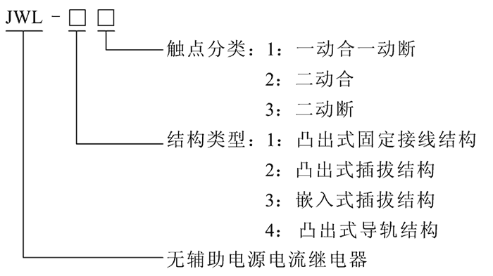 JWL-31型號(hào)及其含義