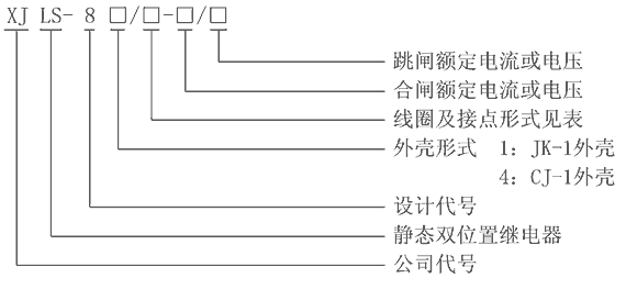 XJLS-84/440/ZT型號及其含義