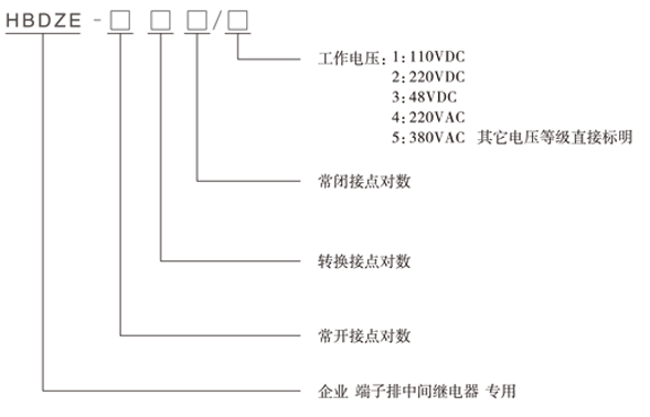 HBDZE-008/4型號(hào)分類及含義