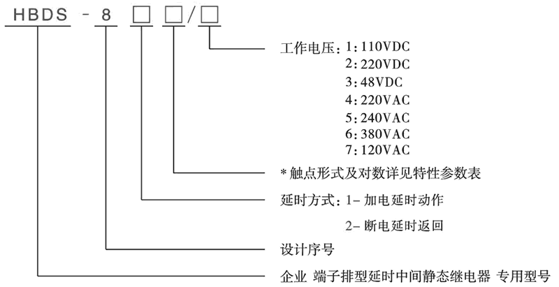 HBDS-824/4型號(hào)分類(lèi)及含義