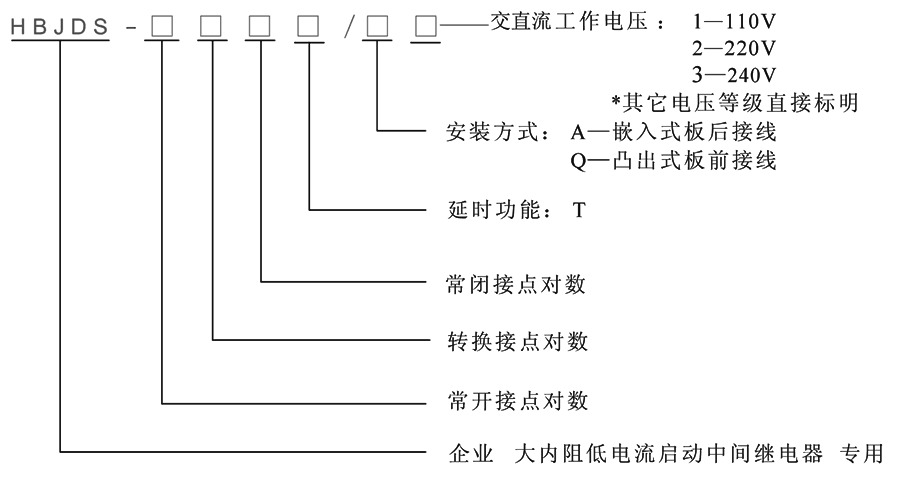 HBJDS-400型號(hào)分類及含義