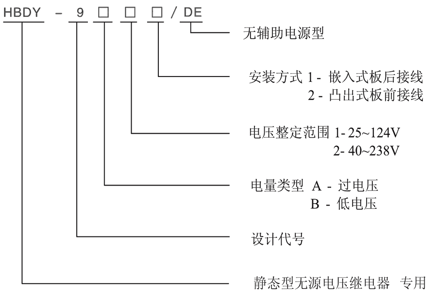 HBDY-9A12/DE型號(hào)及其含義