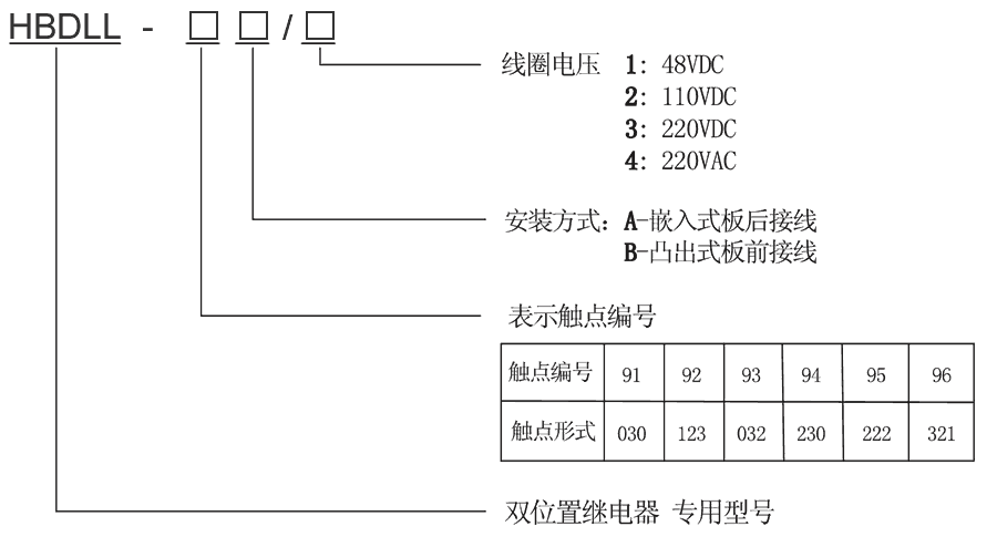 HBDLL-92A/1型號(hào)及其含義