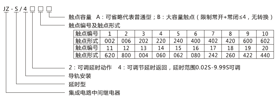 JZ-S/448型號(hào)分類及含義