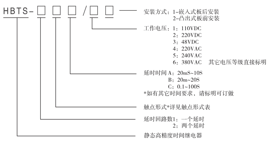 HBTS-201B/4型號及其含義