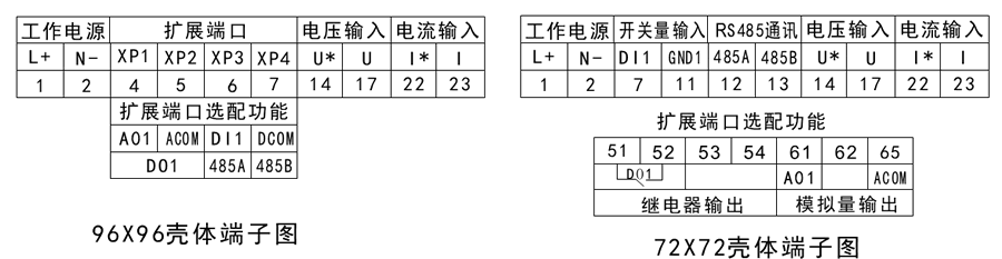 交流單相電流表接線端子示意圖