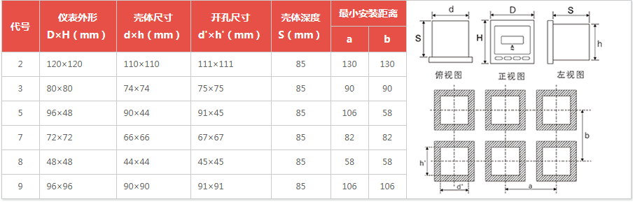 電力儀表外形及安裝開孔尺寸圖